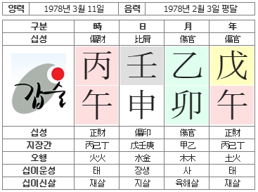 203번(사주원국).jpg