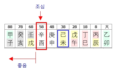 203번(10년 대운).jpg