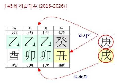 215번(45세 대운).jpg