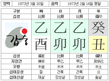 215번(사주원국).jpg