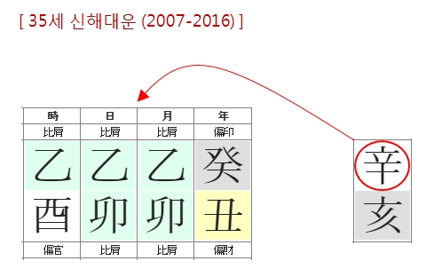 215번(35세 대운).jpg