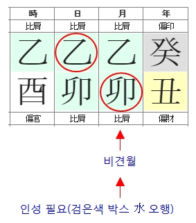 215번(비견월).jpg