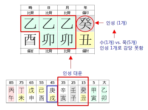 215번(인성대운).jpg