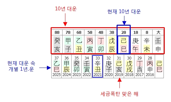 212번(세금폭탄 맞은 해).jpg