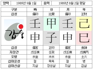 212번(사주원국).jpg