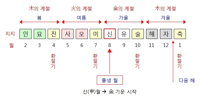 212번(출생월).jpg