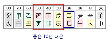 212번(10년 대운 요약).jpg