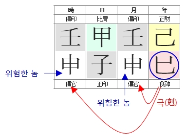 212번(식신제살).jpg