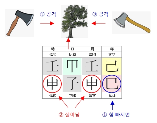 212번(살월도식).jpg