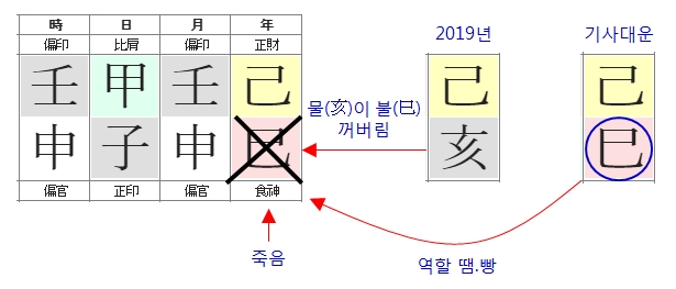 212번(2019년 대운 역할).jpg