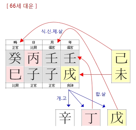 187번(66세 대운).jpg