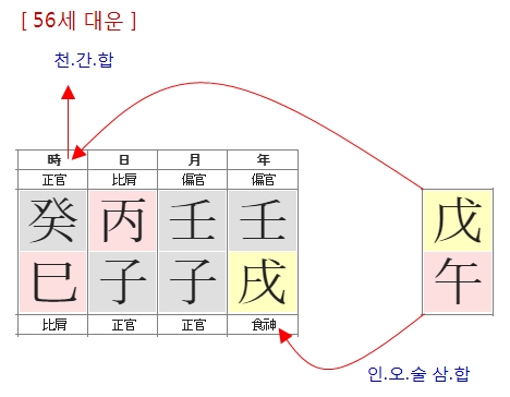 187번(56세 대운).jpg