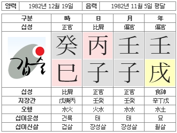 187번(사주원국).jpg