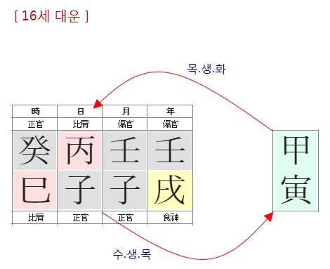187번(16세 대운).jpg