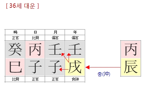 187번(36번 대운).jpg