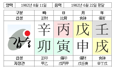 호방럽(사주원국).jpg