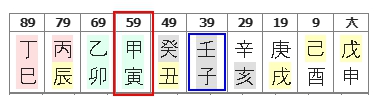 호방럽(59세 갑인대운).jpg