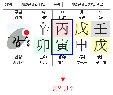 호방럽(병인일주).jpg