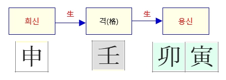 호방럽(격 구조).jpg