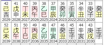 50번(언니 10년대운).JPG