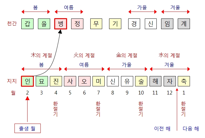 207번(인월화왕-2).jpg