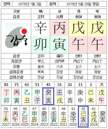 67번(사주원국).JPG