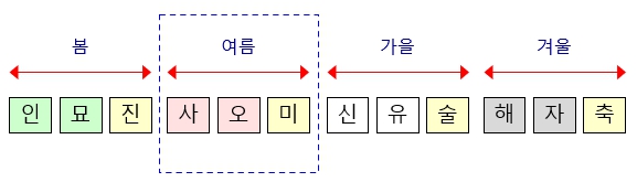 293번(07.완벽한 여름).jpg