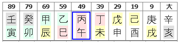 293번(02.10년 대운).png