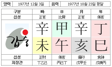 293번(01.사주원국).jpg
