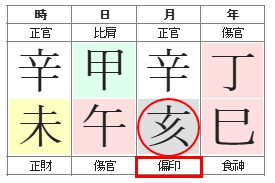 293번(08.편인월).jpg