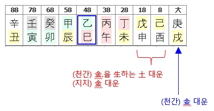 295번(05.27세까지 대운).jpg