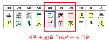 295번(06.화 대운).jpg