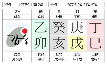 295번(01.사주원국).jpg