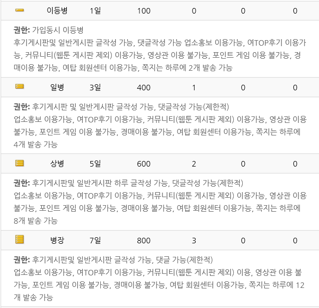 등업안내.png