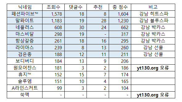 총점표.png