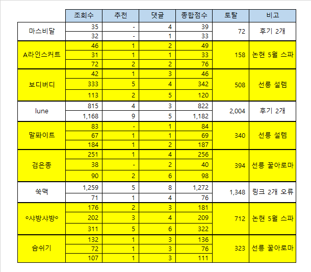 KakaoTalk_20210809_151634631.png