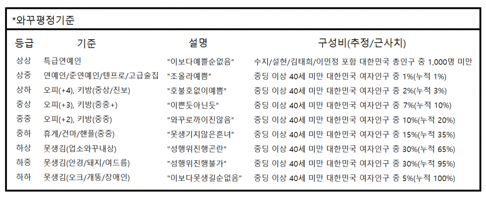 와꾸평정기준.png