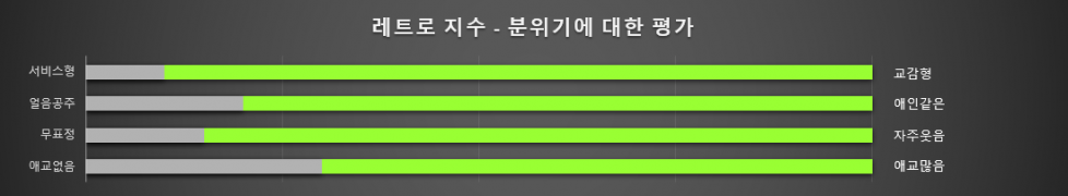 레트로 지수2.png