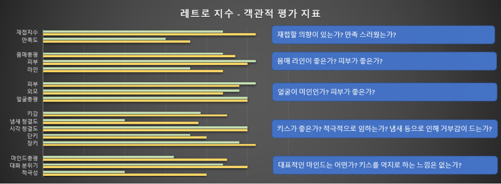 레트로 지수.png