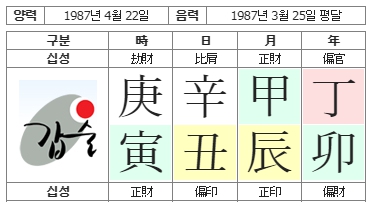 260번(01.사주원국).jpg